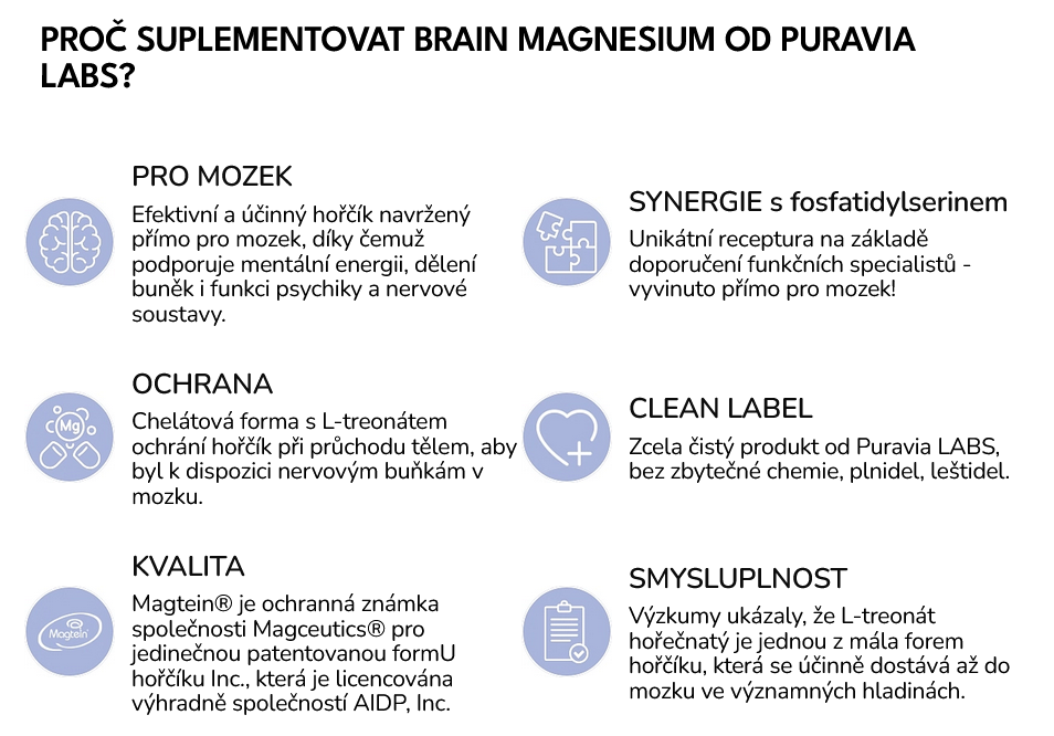 Screenshot 2025-09-28 at 07-50-11 BRAIN Magnesium - hořčík l-treonát 60 kapslí - Puravia.cz